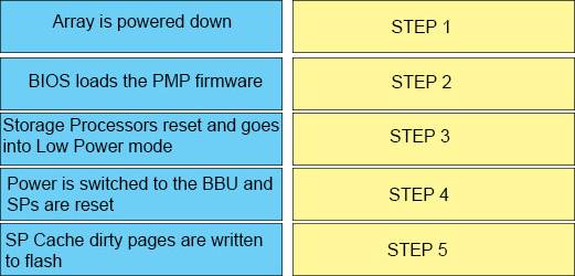 AD0-E117 Simulationsfragen